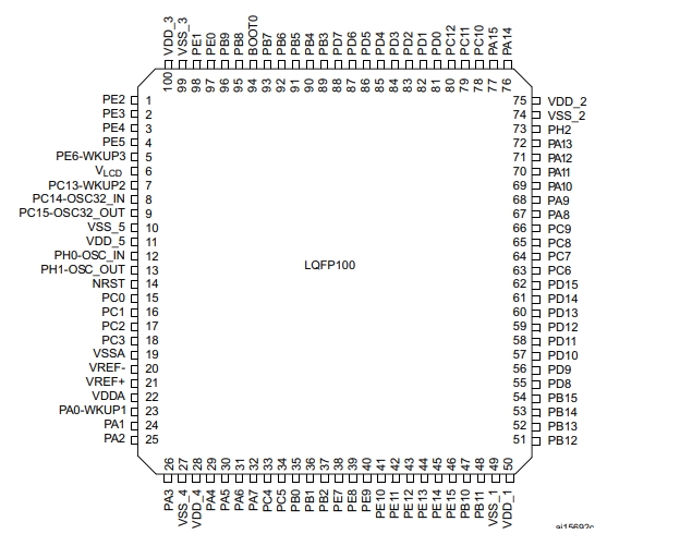 Pin diagram of STM32L152VET6